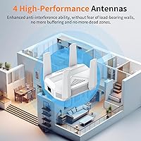 HMTYQNB AC2100 WiFi Extender — image 3