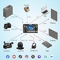 RGBlink mini-ISO Video Mixer Switcher — image 6