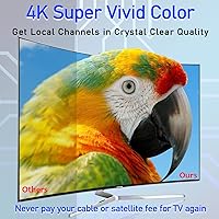 HIDB Ultra Long Range RV TV Antenna — image 7