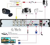 XENOCAM 4CH 1080N Hybrid 5-in-1 AHD DVR — image 3