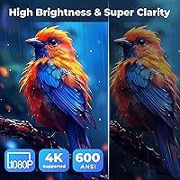 Futuzen 1080P Smart Projector with WiFi6 and Bluetooth — image 6