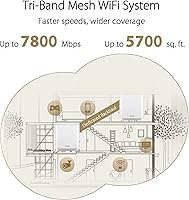 ASUS ZenWiFi XT9 AX7800 Tri-Band WiFi6 Mesh System — image 5