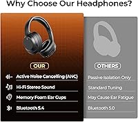 Vonaural Bluetooth Headphones with Active Noise Cancelling — image 3