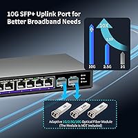 NICGIGA 10 Port 2.5Gb Unmanaged Ethernet Switch — image 3