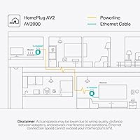TP-Link AV2000 Powerline Ethernet Adapter TL-PA9020P KIT — image 4