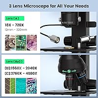 JOYALENS JL246PS 3-Lens Digital Microscope — image 2