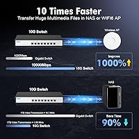 YuLinca 8-Port 10G Managed Switch — image 8