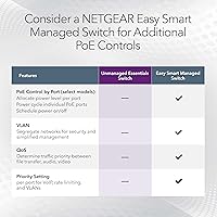 NETGEAR GS308PP 8-Port PoE+ Gigabit Ethernet Switch — image 5