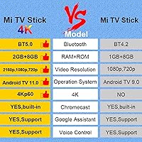 Xiaomi Mi TV Stick 4K — image 2