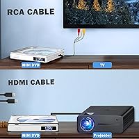 Delleson DL-DVP Mini Region Free HDMI DVD Player — image 2