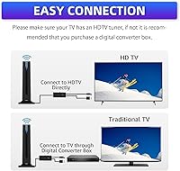 DTVSMARTSHOW Digital TV Antenna 2025 — image 6