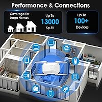 ZMISDRI 2025 AX1800 WiFi 6 Extender — image 6