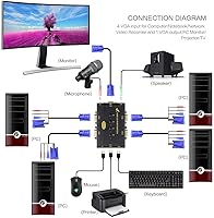 JideTech 4-Port VGA KVM Switch with USB Hub and Audio Support — image 5