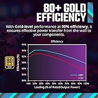 Cooler Master MWE Gold 750 V3 750W Power Supply — image 6