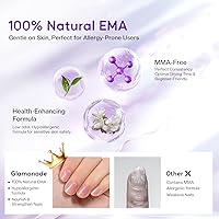 Glamonade Acrylic Nail Kit with 48W Nail Lamp and Drill — image 5