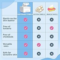 GRANNY SAYS Disposable Face Towels, 200 Count — image 7