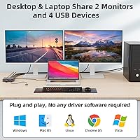 MLEEDA 2 Monitors KVM Switch 4K@60Hz — image 2