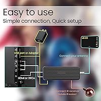 Zard zoop Mini Digital Converter Box for TV — image 7