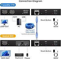 VPFET HDMI KVM USB Extender 394ft/120M — image 2