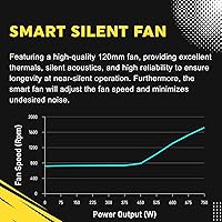 GAMDIAS Helios P2-750G 750W Gold Gaming Power Supply — image 6