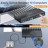 Camgeet HDMI KVM Switch 2 Port 8K@60Hz — image 6