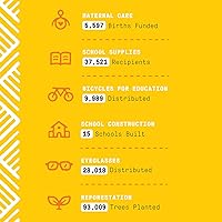 Alaffia EveryDay Shea Shampoo, Vanilla Mint, 32 Fl Oz (2-Pack) — image 4