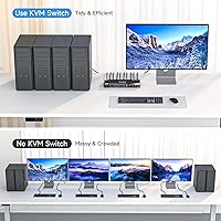 NAWEN HDMI KVM Switch 4 Computers 1 Monitor — image 2