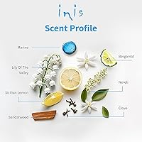 Inis the Energy of the Sea Cologne & Body Lotion Sampler Set — image 6