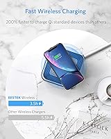 BESTEK PD 20W USB C Power Strip with Wireless Charger — image 3