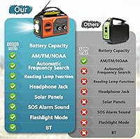 FQBLXY 30000mAh AM/FM NOAA Weather Radio — image 3