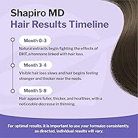 Shapiro MD Hair Growth Experts Leave-In Daily Foam - 4 Month Supply — image 5