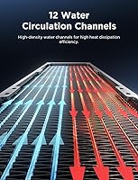 AsiaHorse WK-A360 ARGB AIO CPU Liquid Cooler 360mm — image 7