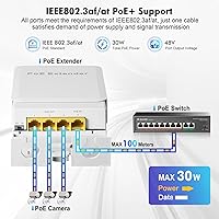 MokerLink 4-Port Gigabit PoE Switch/Extender — image 3