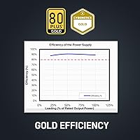 Segotep GM850 850W 80 Plus Gold Modular Power Supply — image 2