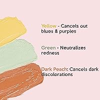 Dermaflage Color Correcting Palette, Medium — image 3