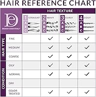 Design Essentials Define & Shine 2-N-1 Dry Finishing Lotion 16oz — image 2