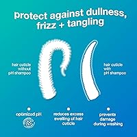 K18 Damage Shield Protective Shampoo 9.6oz — image 5