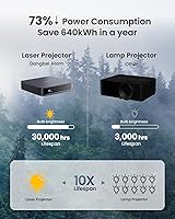 Dangbei Atom Portable Laser Projector — image 7