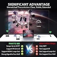 PAKITE BIN-850 Wireless HDMI Transmitter and Receiver — image 3