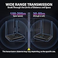 PAKITE BIN-850 Wireless HDMI Transmitter and Receiver — image 7
