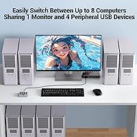 MLEEDA 8-Port DisplayPort KVM Switch — image 2