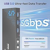 Steetek 4-Port USB 3.0 HDMI KVM Switch — image 2