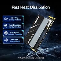 fanxiang S690Q 4TB NVMe SSD — image 4