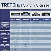 TRENDnet TEG-S16DG 16-Port Unmanaged Gigabit Switch — image 5
