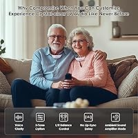 SIMOLIO SM-824D2 Wireless TV Headphones — image 3