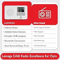 LEMEGA IR1 Portable WiFi Internet Radio — image 6