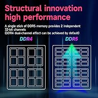 Acclamator DDR5 96GB 5600MHz RAM — image 6