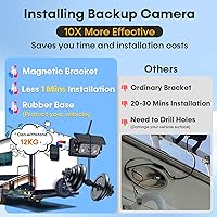 Wkzay Dual RV Wireless Backup Camera R73 — image 2