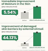 AXIS-Y Artichoke Intensive Skin Barrier Ampoule 30mL — image 5