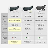 Avantree Slumber B Pillow Speaker — image 3